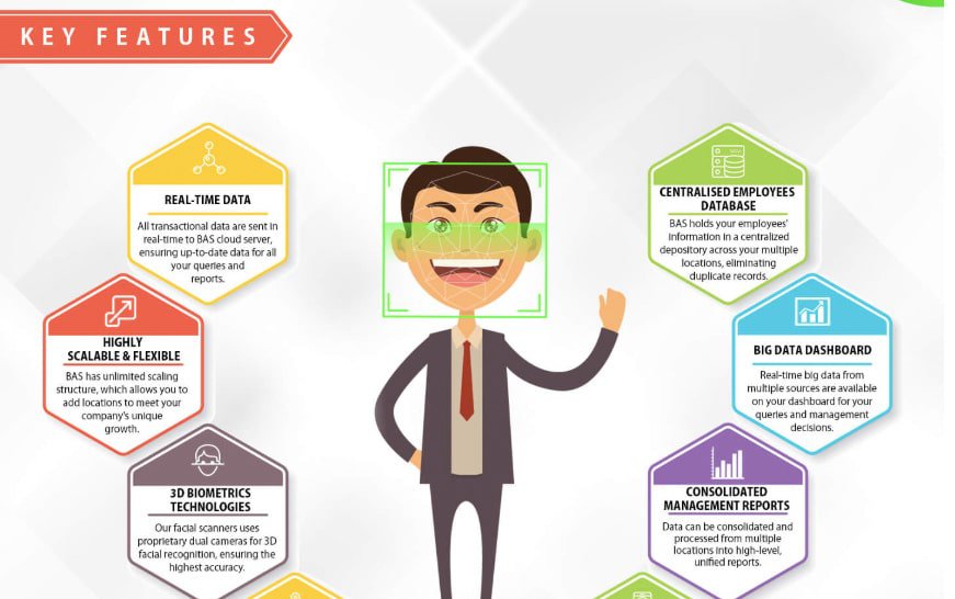 BAS Biometric Authentication System Infographic