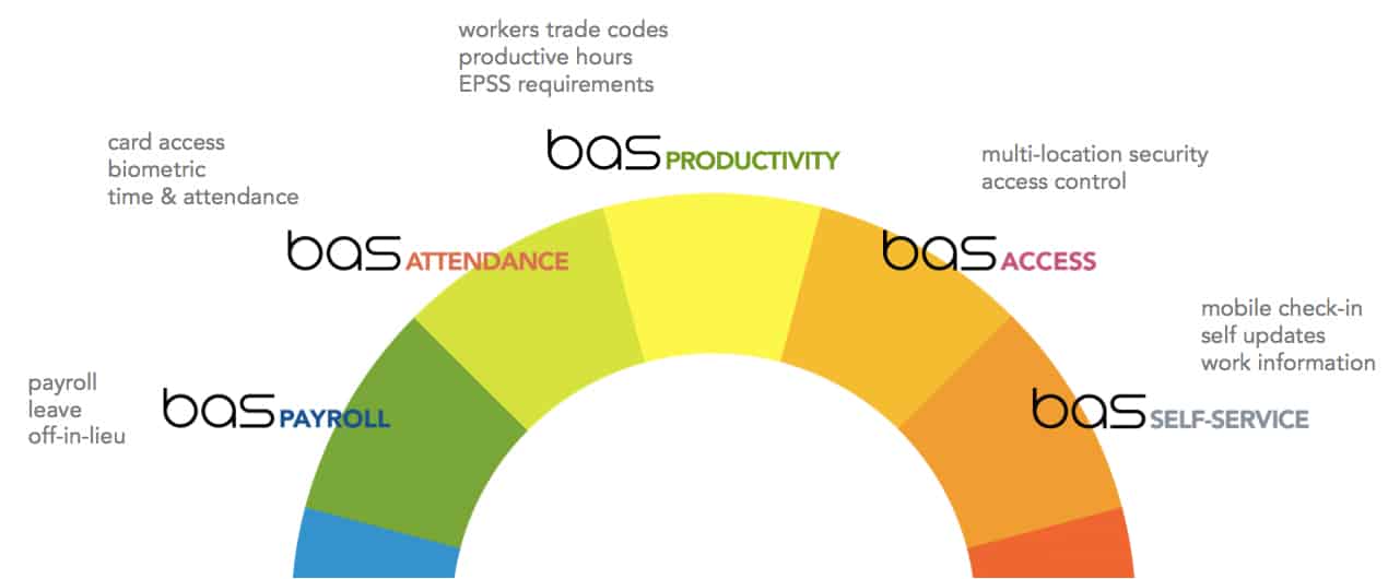 BAS Suite Of Products larger BAS Suite Of Products