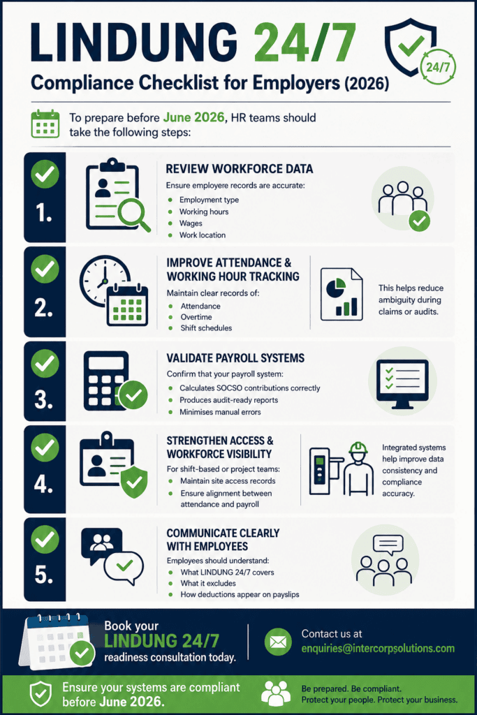 lindung 24/7 checklist