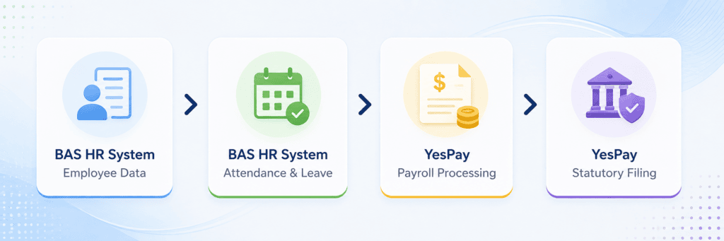 HR process flowchart diagram